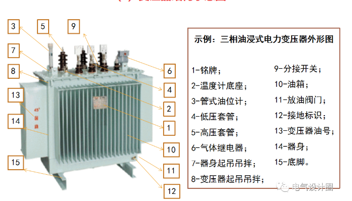 干式变压器的能效等级划分依据标准(图1) 干式变压器的能效等级划分依据标准(图1)